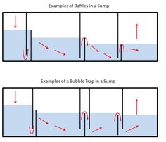 two diagrams showing the flow of water in different directions