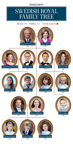 the swedish royal family tree is shown