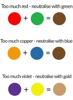 three different colors are shown in this diagram