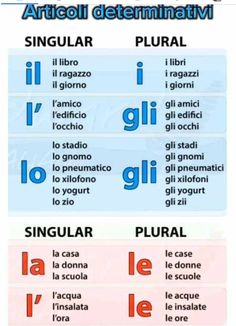 the different types of words in spanish are shown on this page, which includes an image of