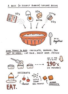 an illustrated diagram showing how to make a chocolate pudding cake with ingredients and instructions for the recipe