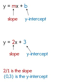 the slope and y intercept worksheet is shown in red, white, and blue