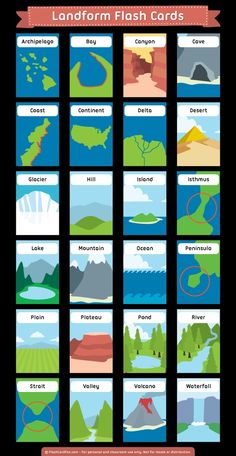 a poster with different types of water and landforms in each region, including mountains, lakes