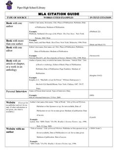 the mca citation guide is shown in this document, which contains information for students to use