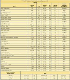 High Calcium Foods List, High Calcium Foods, Calcium Foods, Mineral Rich Foods, Magnesium Deficiency Symptoms, Potassium Rich Foods, Milk Benefits, Magnesium Rich Foods