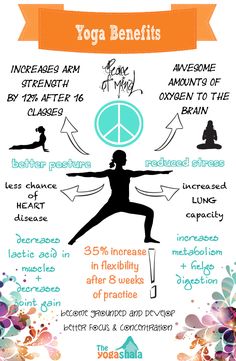 the benefits of yoga info for women and men in their health care system, including