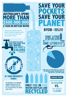 a water poster with the words save your pockets, save your planet and an image of a