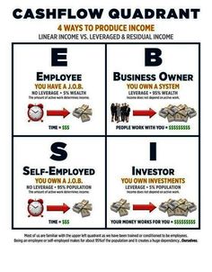 four different ways to pay cash for your company's financial needs info graphic business