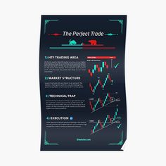 the perfect trade chart for forex trading poster