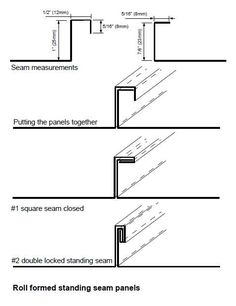 the diagram shows how to use different types of pipes for drainage and draining systems