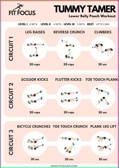 a poster with instructions on how to use the tummy tamer for bodybuilding