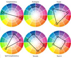 four color wheel with different types of complementarys in each circle and the corresponding colors