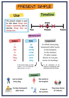 a poster with different types of words and pictures on it, including the word time