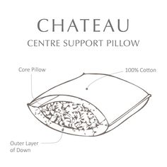 the diagram shows how to make a pillow