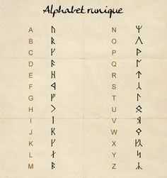 an old manuscript with some type of writing on it's side, including the alphabet and