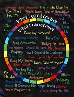 an image of a circle with words on it and the words what can i do?