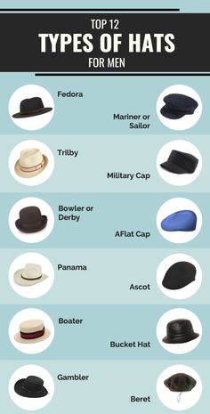 Types Of Mens Shoes, Men's Hats Styles, Suits With Hats For Men, Men’s Dress Hats, Mens Dapper Style, Different Types Of Suits For Men, Mens Dapper Outfits, Different Types Of Mens Style