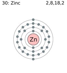 an image of the element k, with its atomic symbol and protons on it