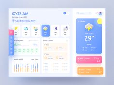 the app is designed to look like it has different weather and temperature information on it