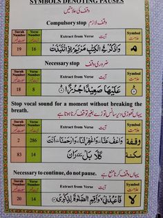 a sign with instructions on how to use symbols and meanings in english or arabic writing