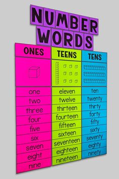 a colorful poster with numbers and words on the back side, including tens one two three four five seven seven seven eight nine