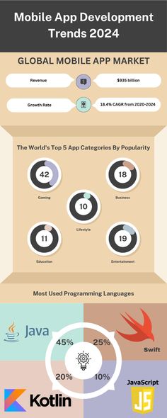 the world's top mobile app development companies in 2012 infographical graphic by kotlin