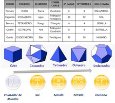 an image of different shapes and sizes of objects in the spanish language, including cubes