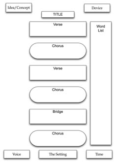 a diagram showing the different types of words