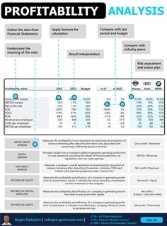 an info sheet showing the different types of data