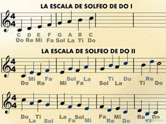 the c - scale solfege is an easy way to learn music