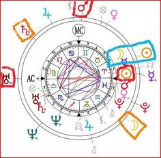 an astro wheel with zodiac signs and symbols around it, all drawn in different colors