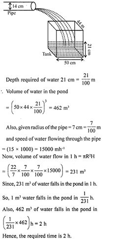 the diagram shows an image of a pipe being used to measure water in a pond