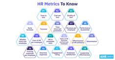 a triangle with the words hrrmetrics to know in different colors and sizes