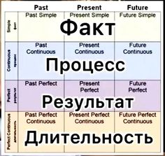 a poster with words in russian and english