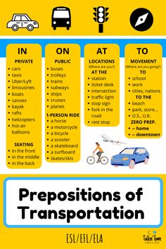 a poster with the words prepositions of transportation in english and spanish on it