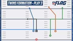 an image of a football play with lines and arrows pointing to different points on the field