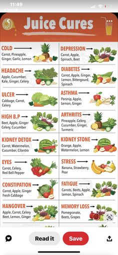 a poster showing the health benefits of juice