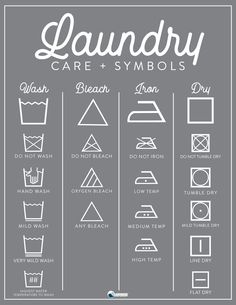 the laundry symbols and their meanings