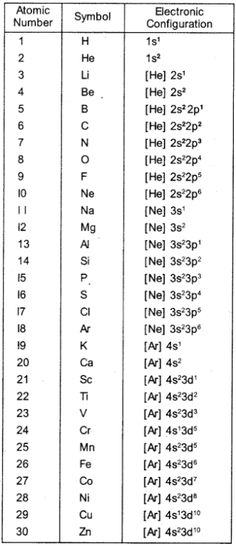 the symbols for different types of hydrogens are shown in black and white, as well as