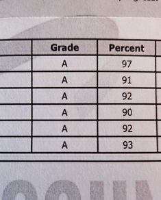 a close up of a piece of paper with numbers on it and the words grade percent