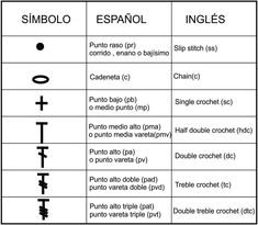 an image of symbols in spanish and english