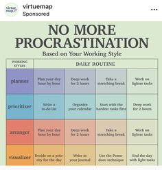 a poster with the words, no more procrastination based on your working style