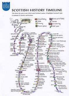 a map with the names and numbers of different places on it, including scotland's history