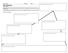 a blank plot diagram with text on it