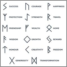 an image of different symbols in the form of arrows with words that say success, strength, and happiness