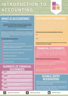 an info sheet with the words, what is financial statements and how do you use them?