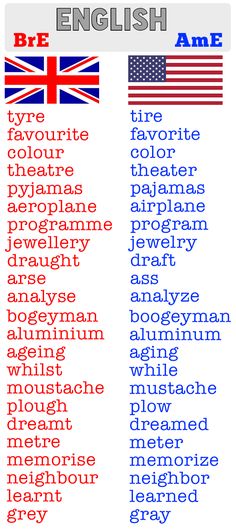 an english language poster with the names of different countries in red, white and blue