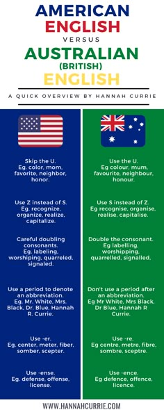 an american and australian english poster