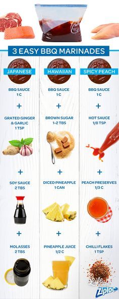 an image of different types of sauces and condiments