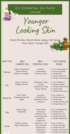 "Your Path to Radiant Skin 😄: DIY Essential Oil Face Serum" Best Essential Oils For Skin, Essential Oils For Skin Care, Oils For Skin Care, Koleksi Makeup, Essential Oils For Skin, Skin Care Wrinkles, Diy Essential Oils